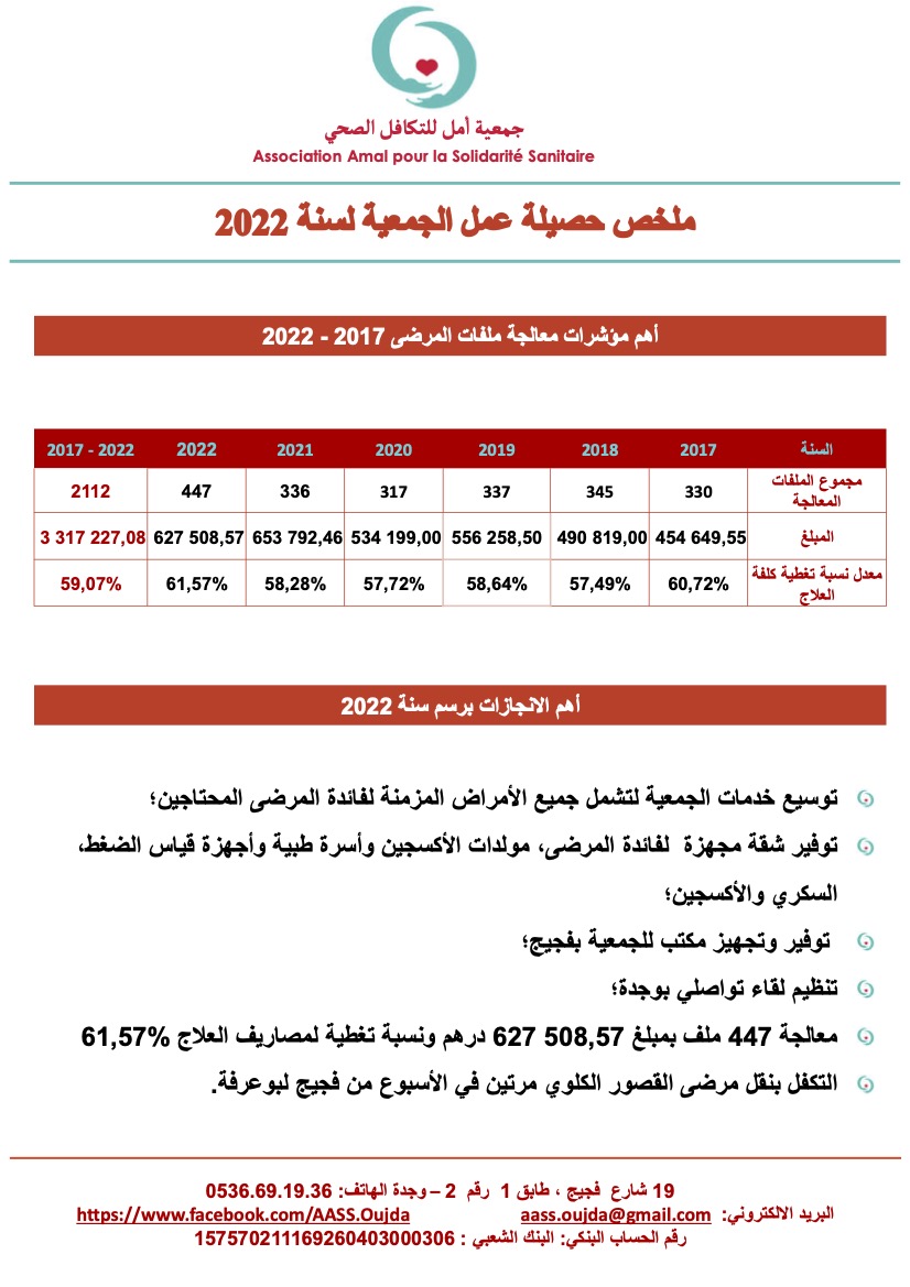 Récapitulatif des actions de l'AASS jusqu'à 2022